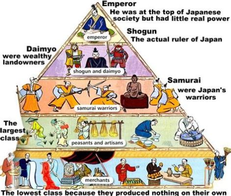 A Consolidação de Clãs no Japão do Século VI e sua Influência na Formação da Sociedade Feudal